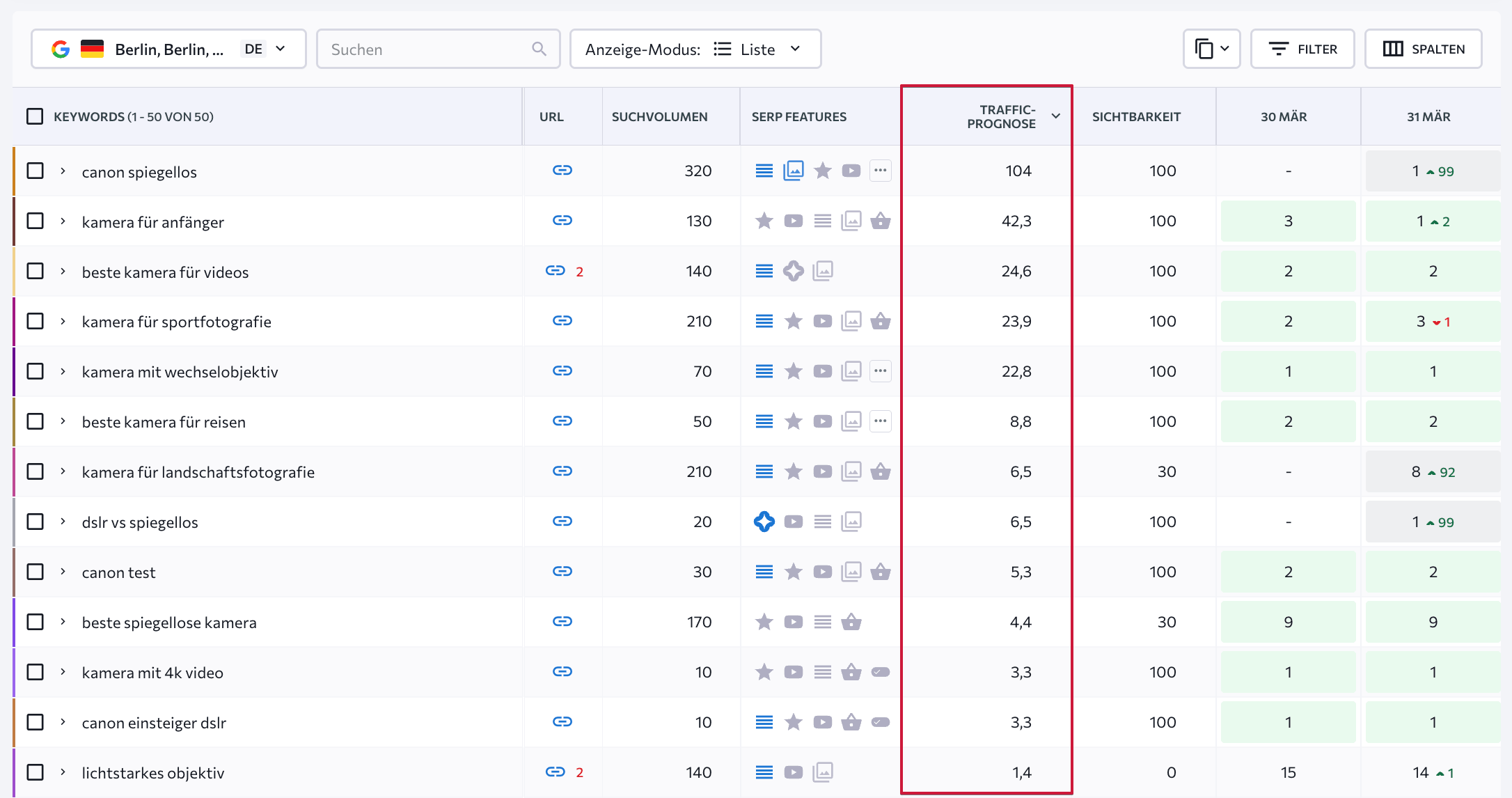 Traffic-Prognose für Keywords in SE Ranking Traffic-Prognose für Keywords