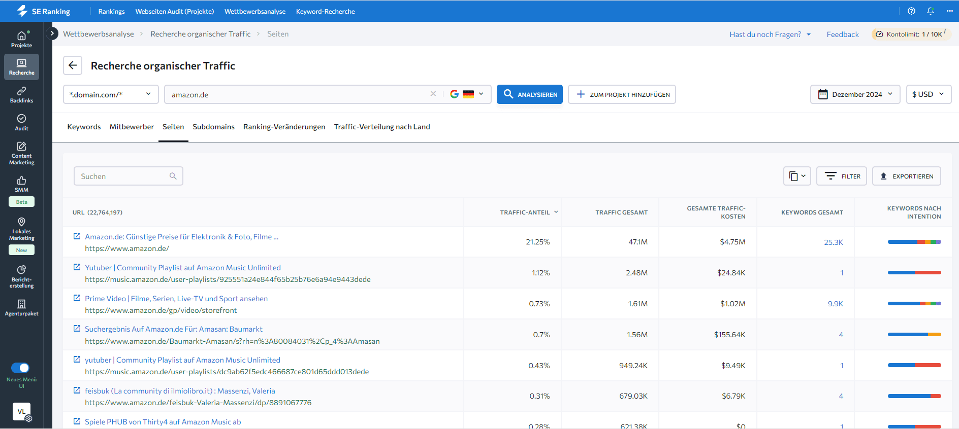 Seitenbereich im SE Ranking Tool Wettbewerbsanalyse