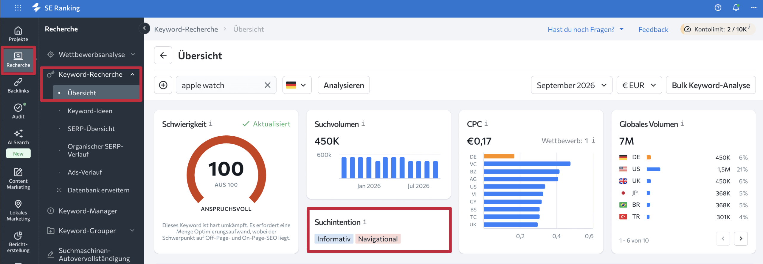 Suchintention eines Keywords Suchintention eines Keywords in der Keyword-Recherche von SE Ranking