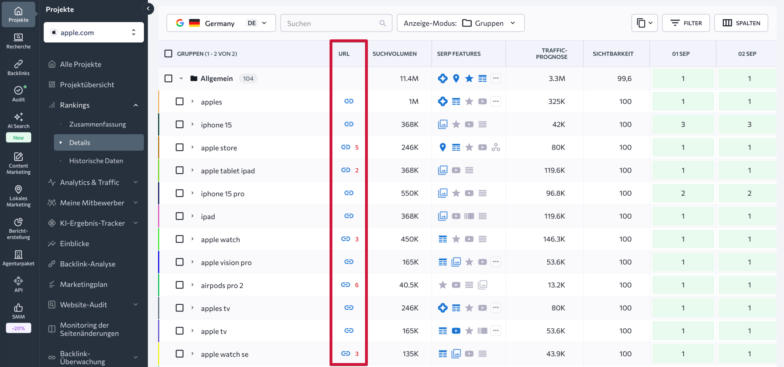 Rankende URLs für jedes Keyword im Rank Tracker Rankende URLs für jedes Keyword