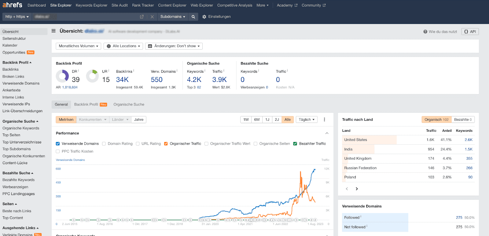 Ahrefs Funktionalitäts-Schnittstelle