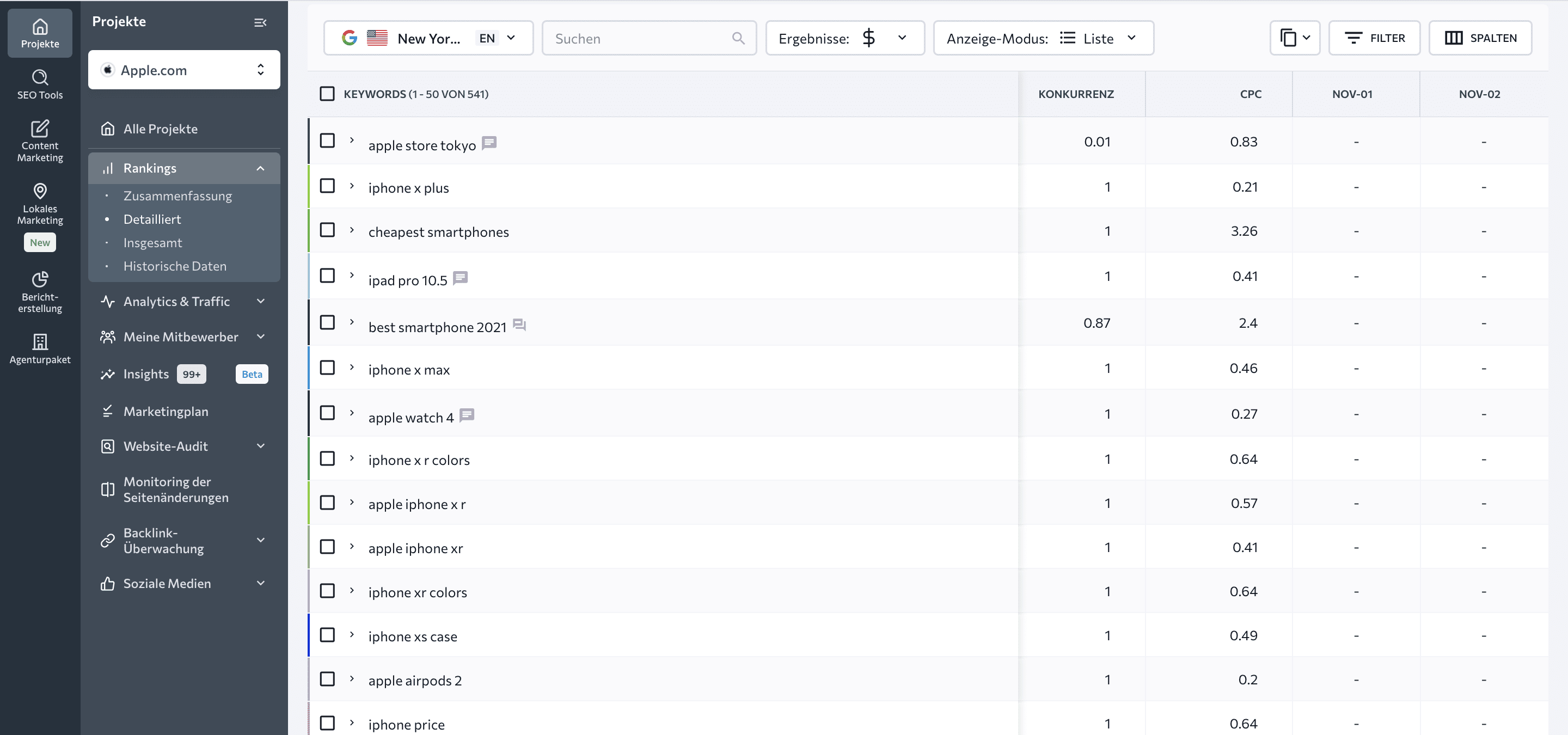 Bezahlte Suchpositionen in der Tabelle Rankings