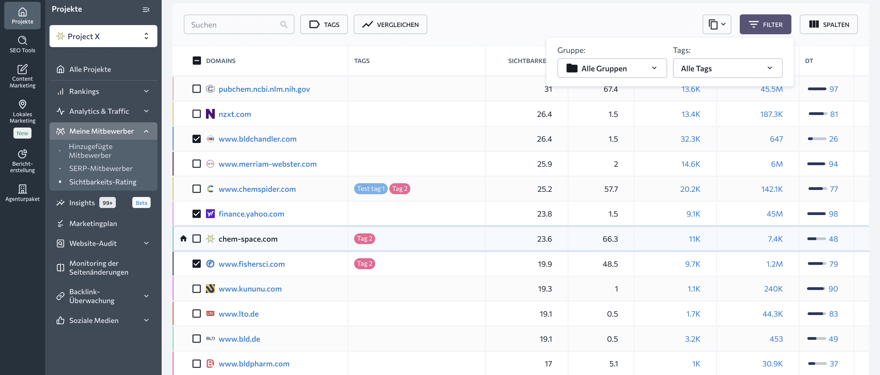 Website keyword ranking cheap