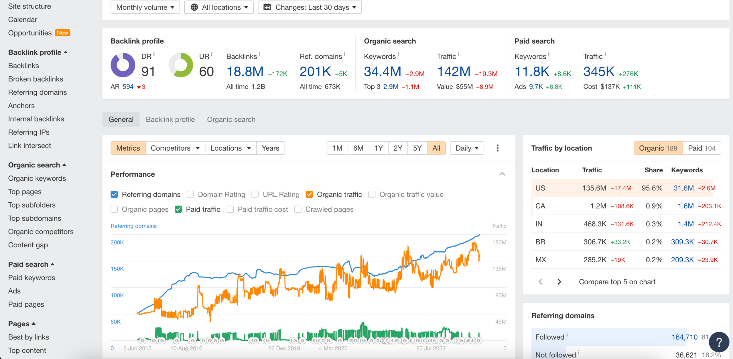 Ahrefs Nutzeroberfläche Ahrefs Oberfläche