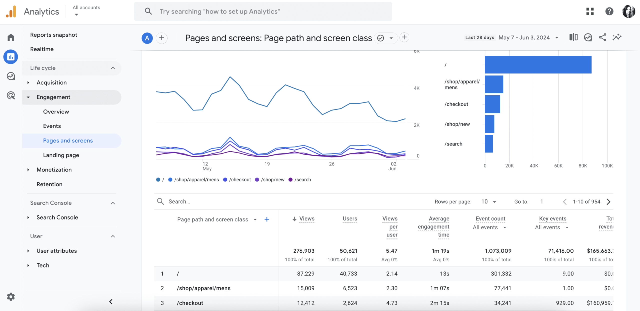 Google Analytics 4 Google Analytics