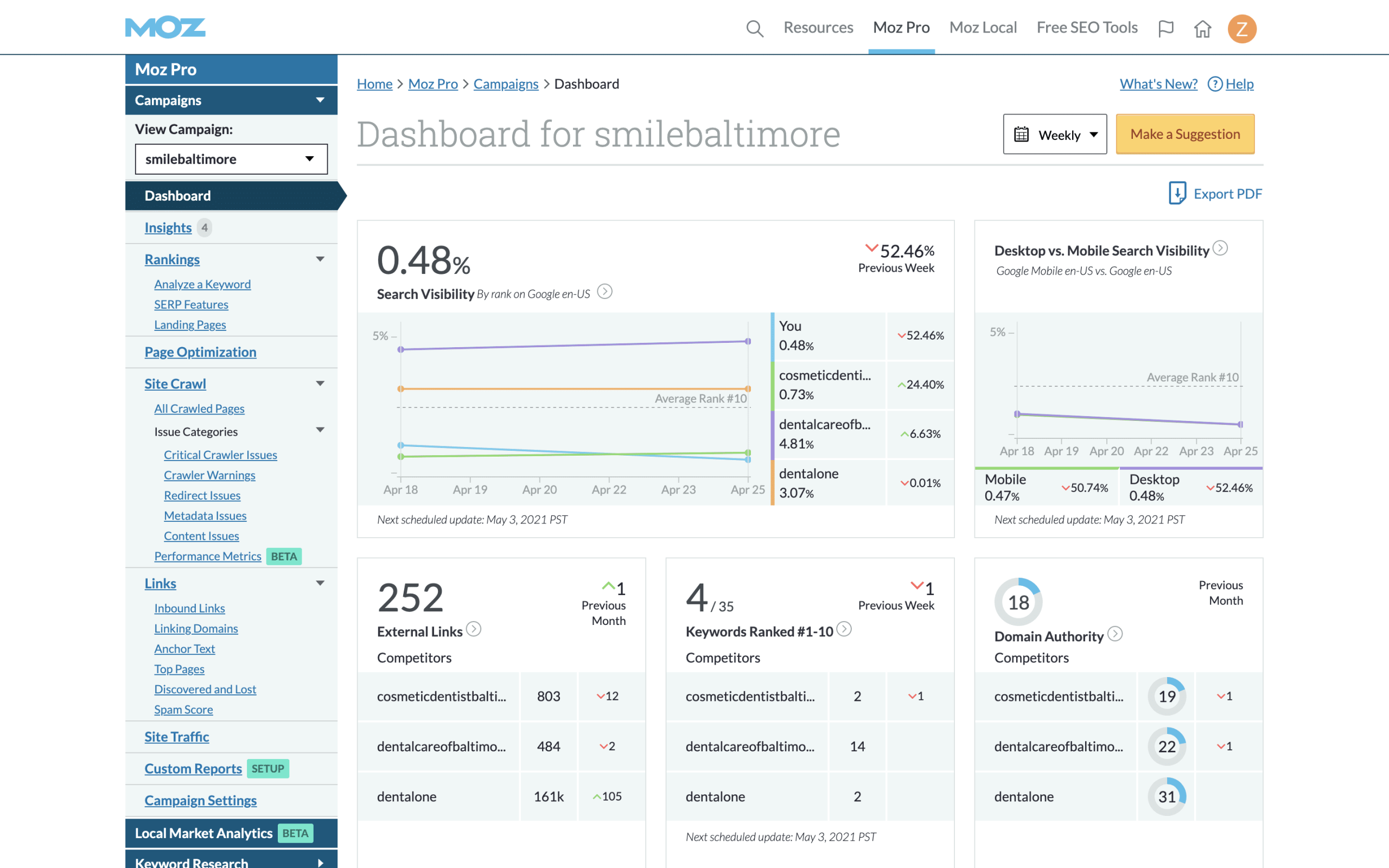 Moz Nutzeroberfläche Moz Dashboard