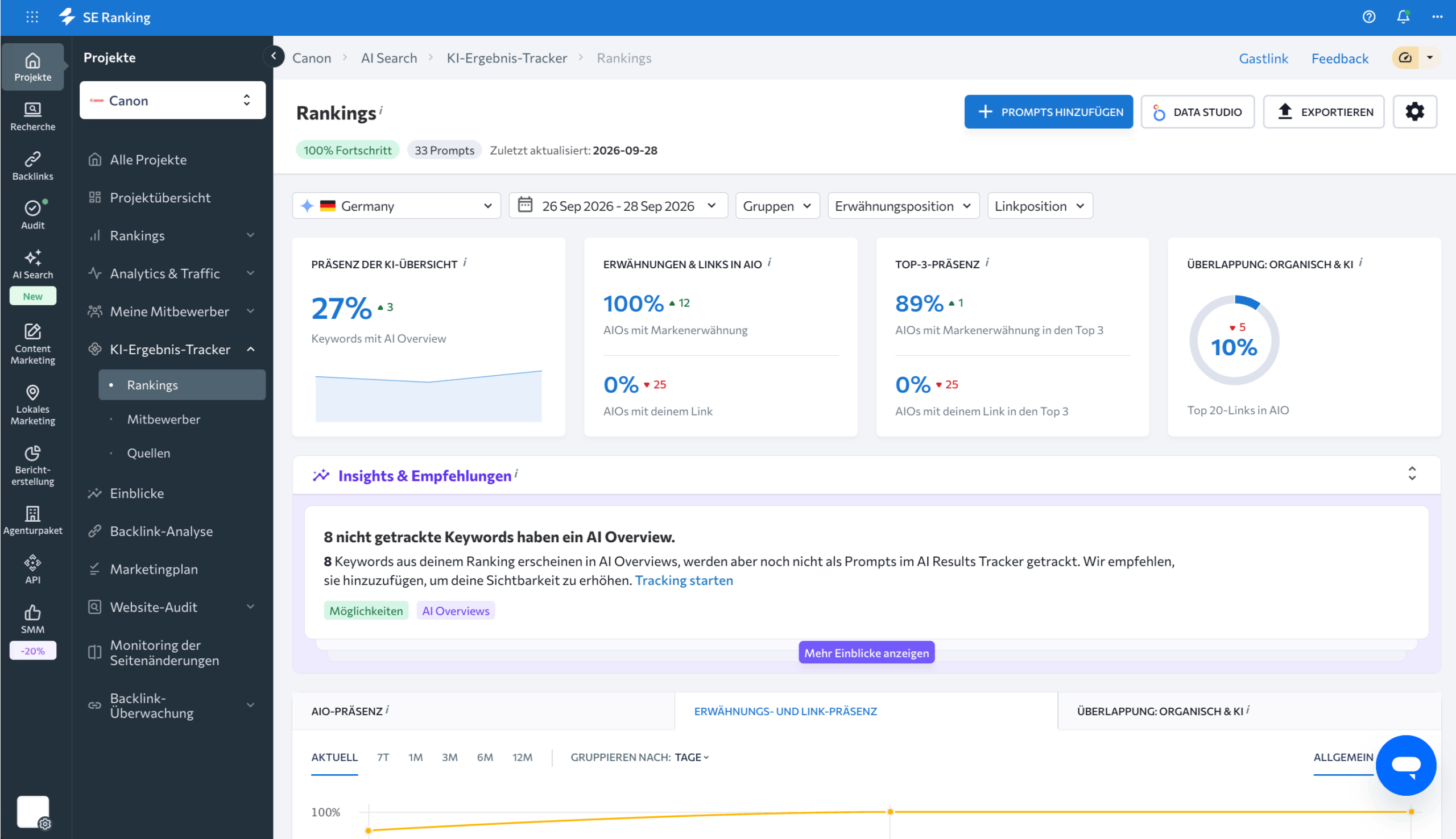 KI-Ergebnis-Tracker von SE Ranking KI-Ergebnis-Tracker von SE Ranking mit Sichtbarkeit in AI Overviews, AI Mode, ChatGPT und Perplexity