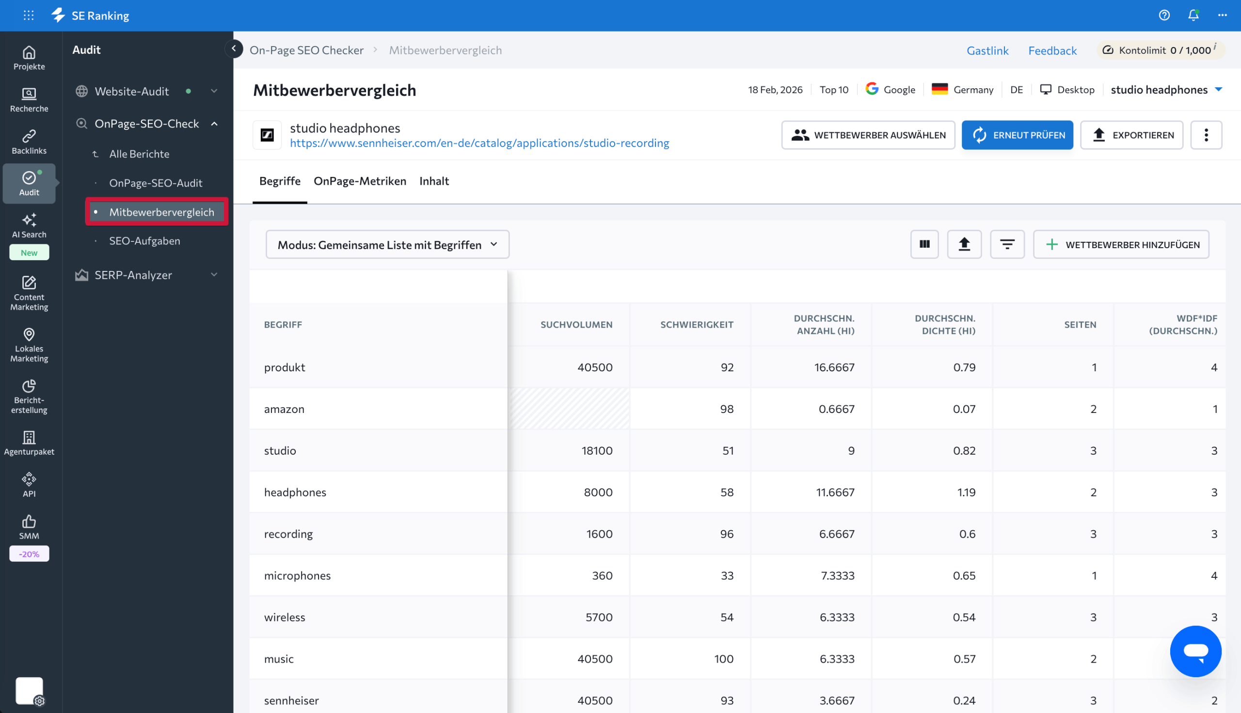 Wettbewerbsvergleich im OnPage-SEO-Check Tab Begriffe im Wettbewerbsvergleich des OnPage-SEO-Checks mit Keywords der Mitbewerber und TF-IDF-Werten