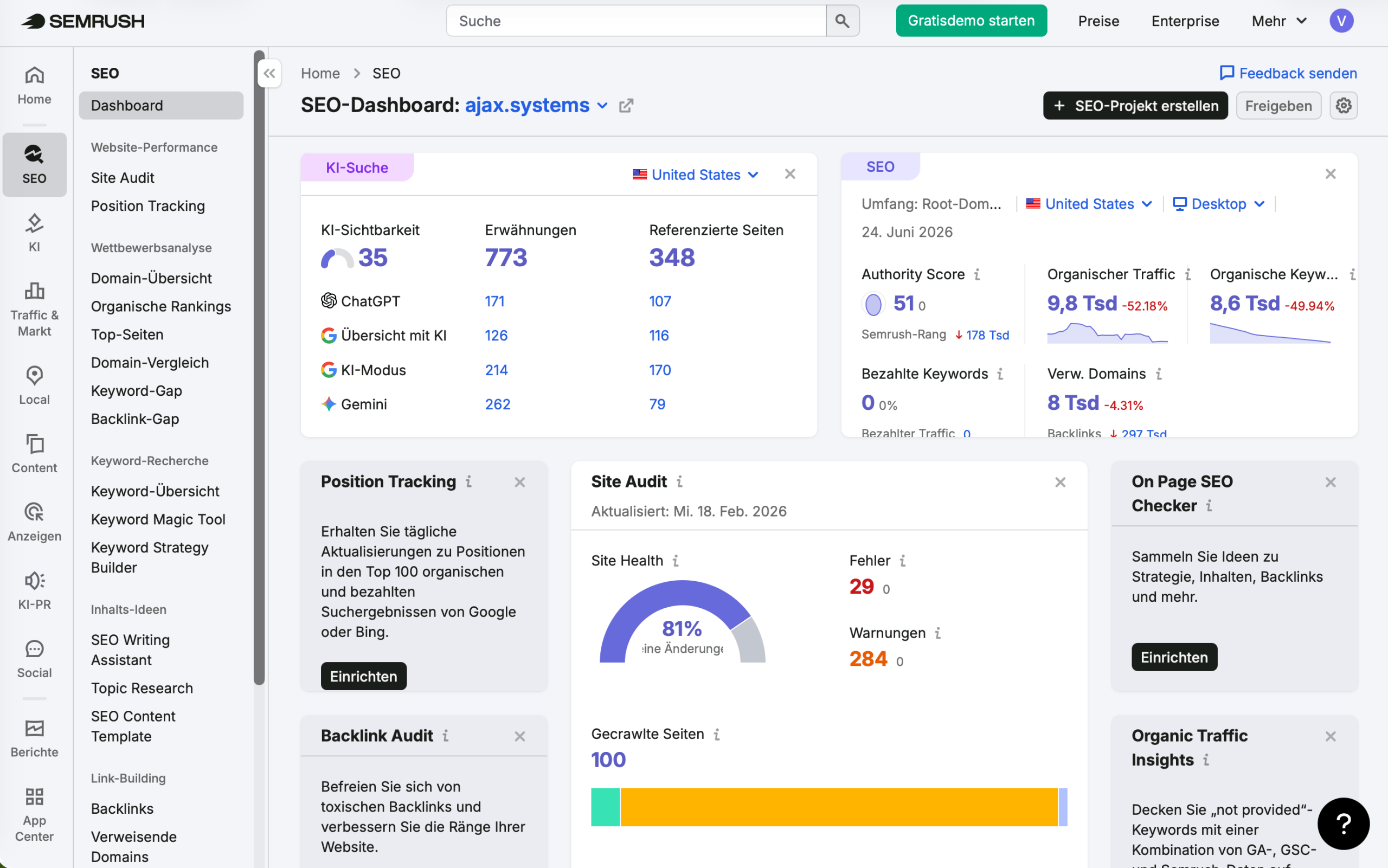 Semrush Nutzeroberfläche Semrush Oberfläche