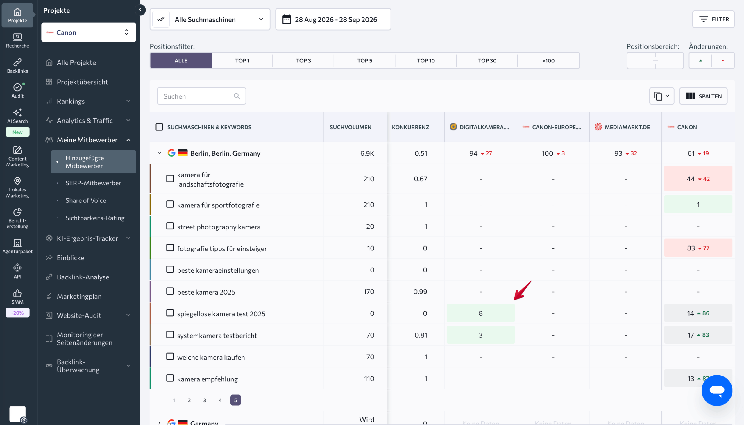 Keyword-Lücke in der Wettbewerbsanalyse Wettbewerbsanalyse von SE Ranking mit fehlenden Keywords gegenüber Mitbewerbern, gefiltert nach Suchvolumen