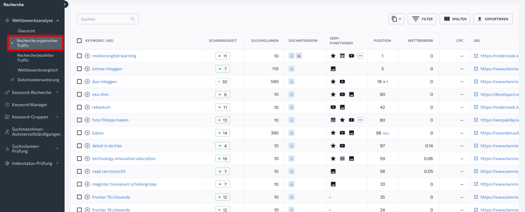 Organische Keyword-Rankings im Competitive Research Tool