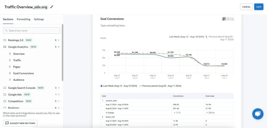 Conversion-Bericht in der Berichterstellung Abschnitt zu Conversion-KPIs im Bericht