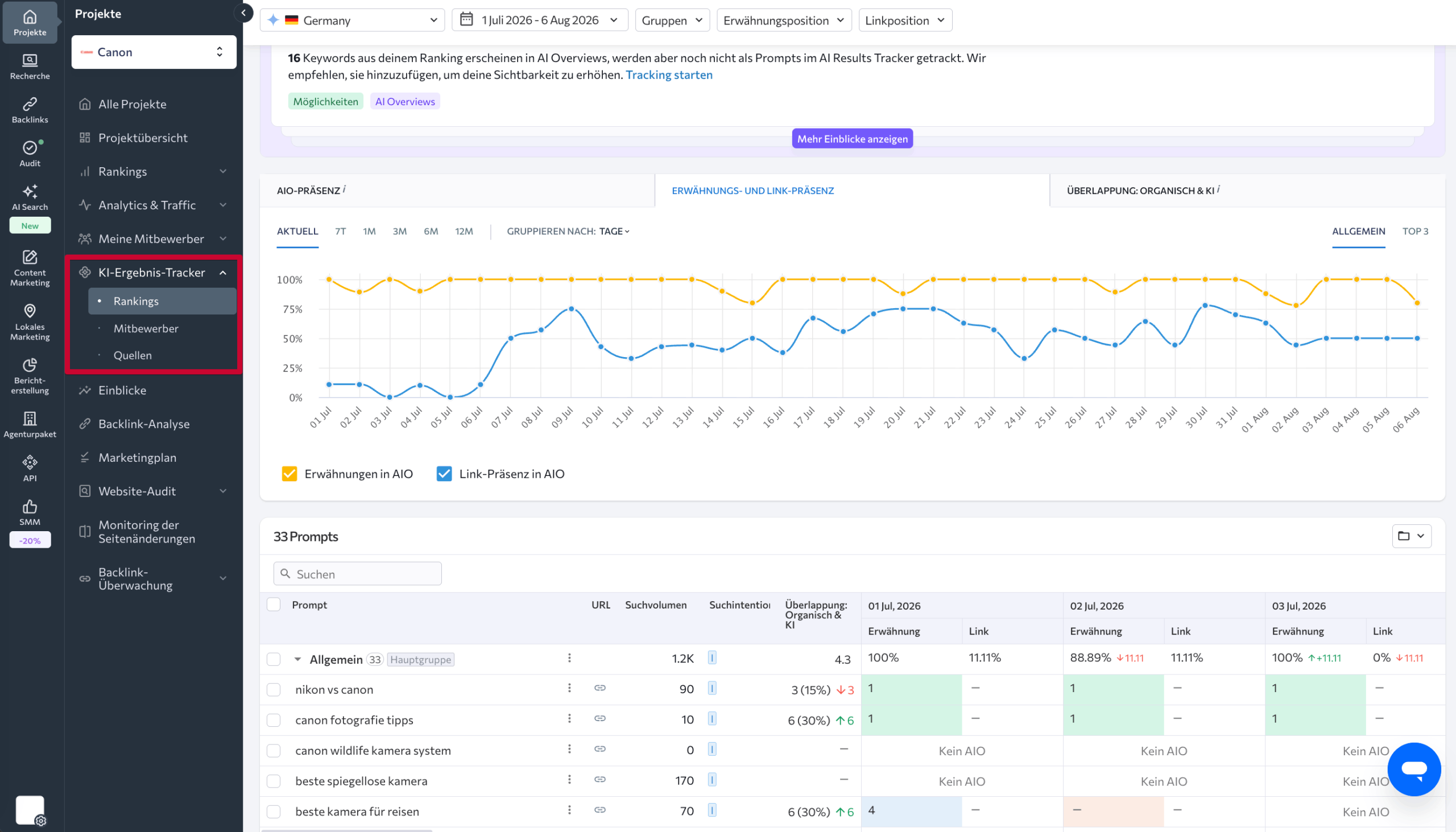 SE Rankings KI-Ergebnis-Tracker SE Rankings AI Search Toolkit mit KI-Sichtbarkeit auf Keyword-Ebene