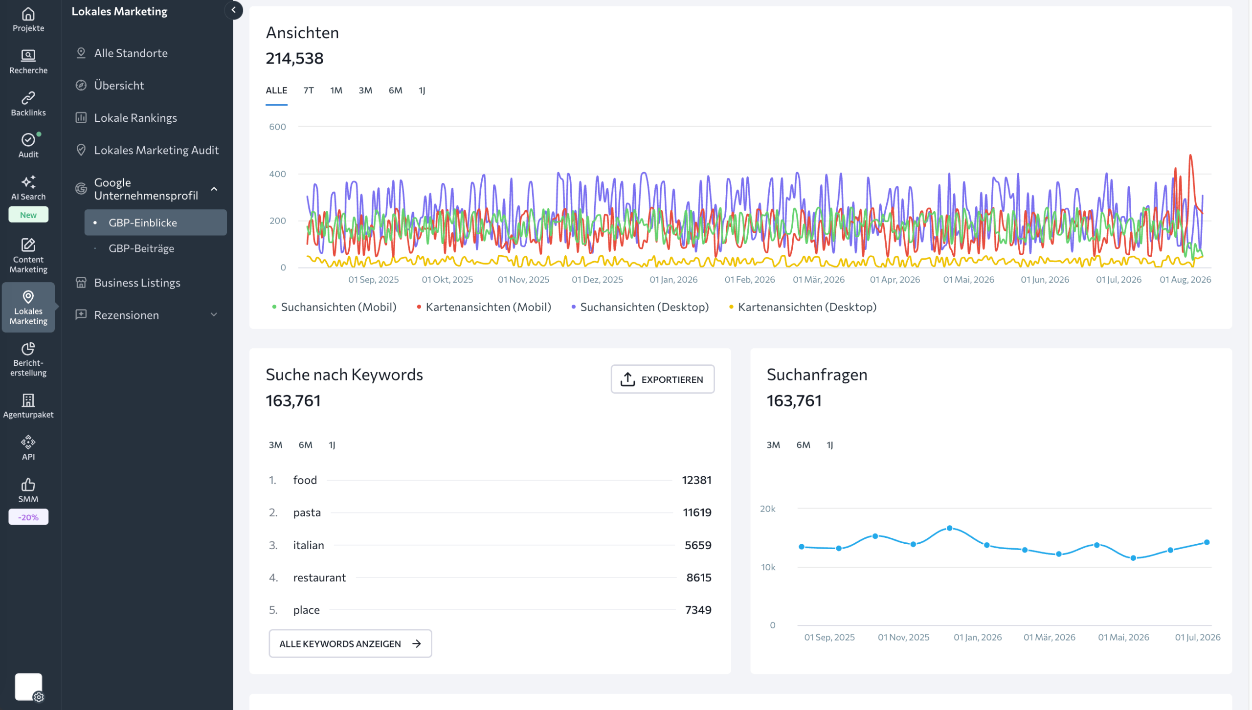 Lokal-Marketing-Tool mit Anbindung des Google Unternehmensprofils SE Rankings Lokal-Marketing-Tool mit Anbindung des Google Unternehmensprofils