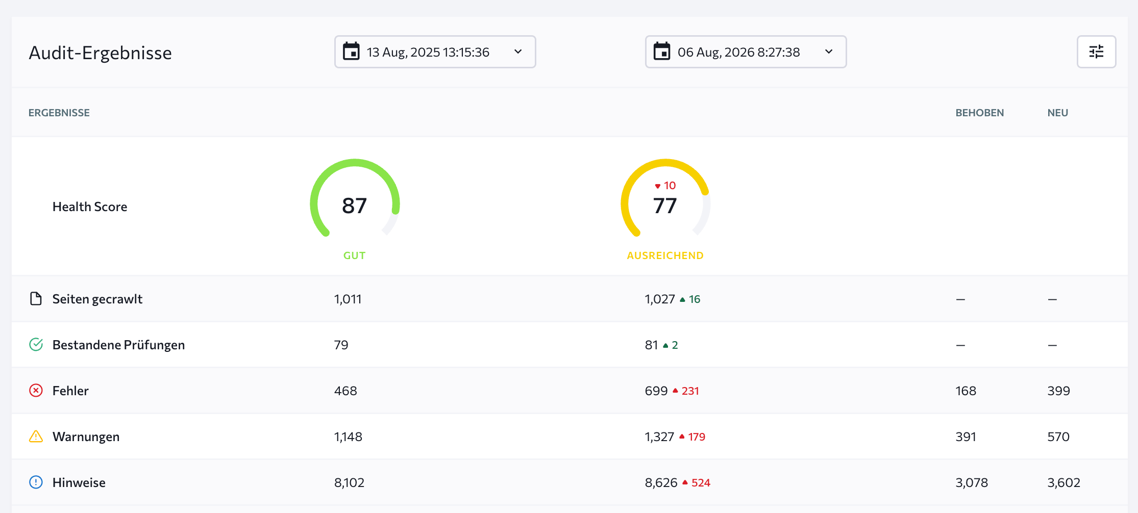 Der Tab zum Crawl-Vergleich im Website-Audit von SE Ranking Crawl-Vergleich im Website-Audit von SE Ranking