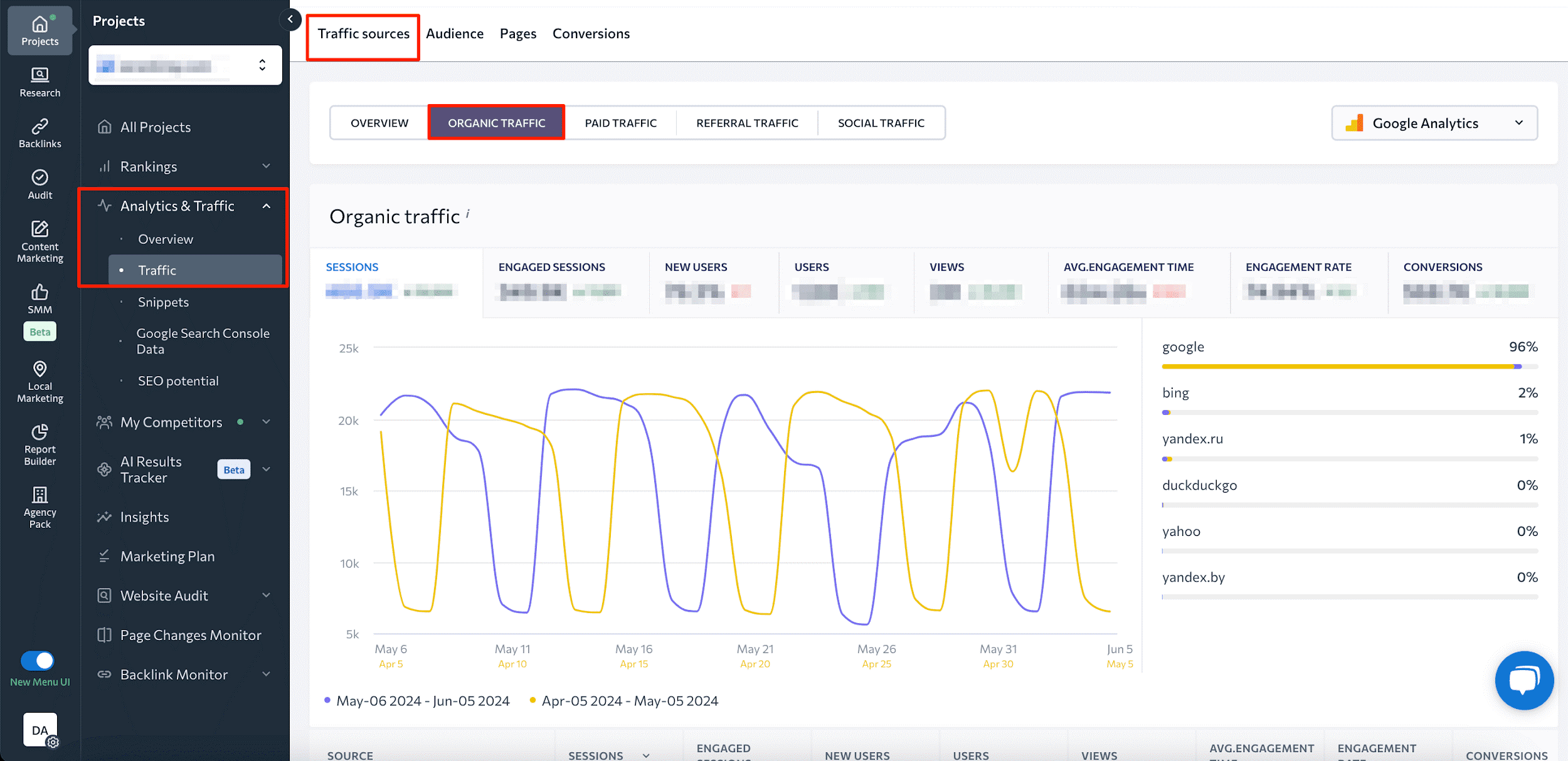 Organisches Traffic-Dashboard unter Analytics & Traffic in SE Ranking