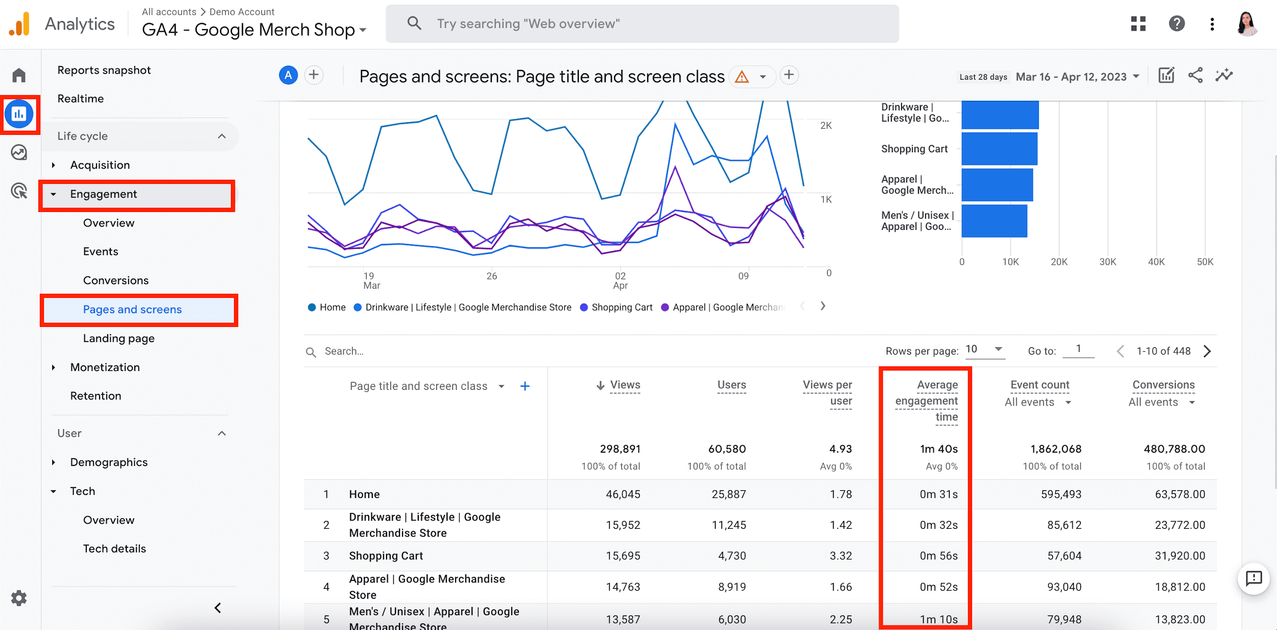 Durchschnittliche Engagement-Zeit in GA4