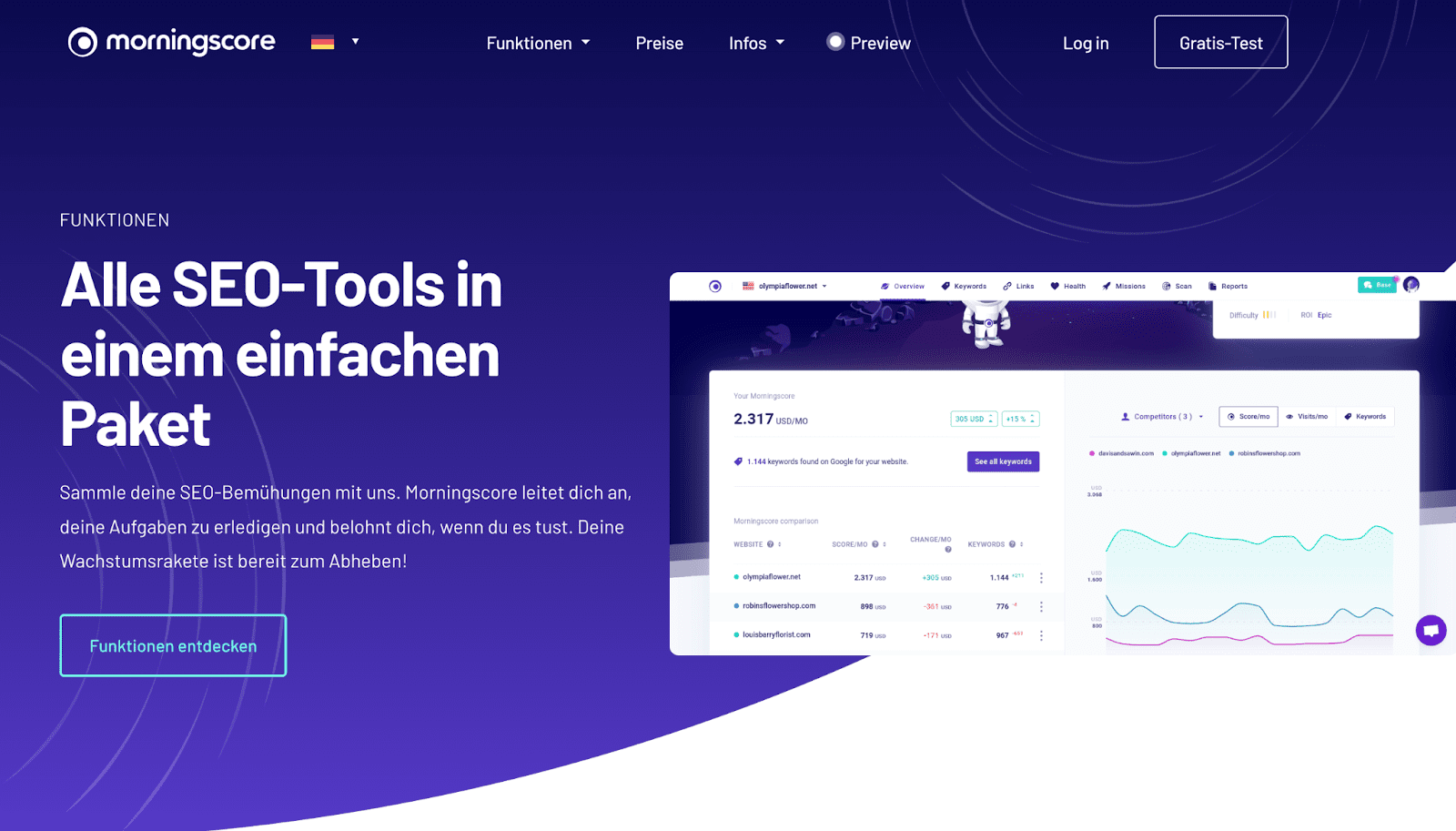Screenshot der Startseite der Morningscore-Website