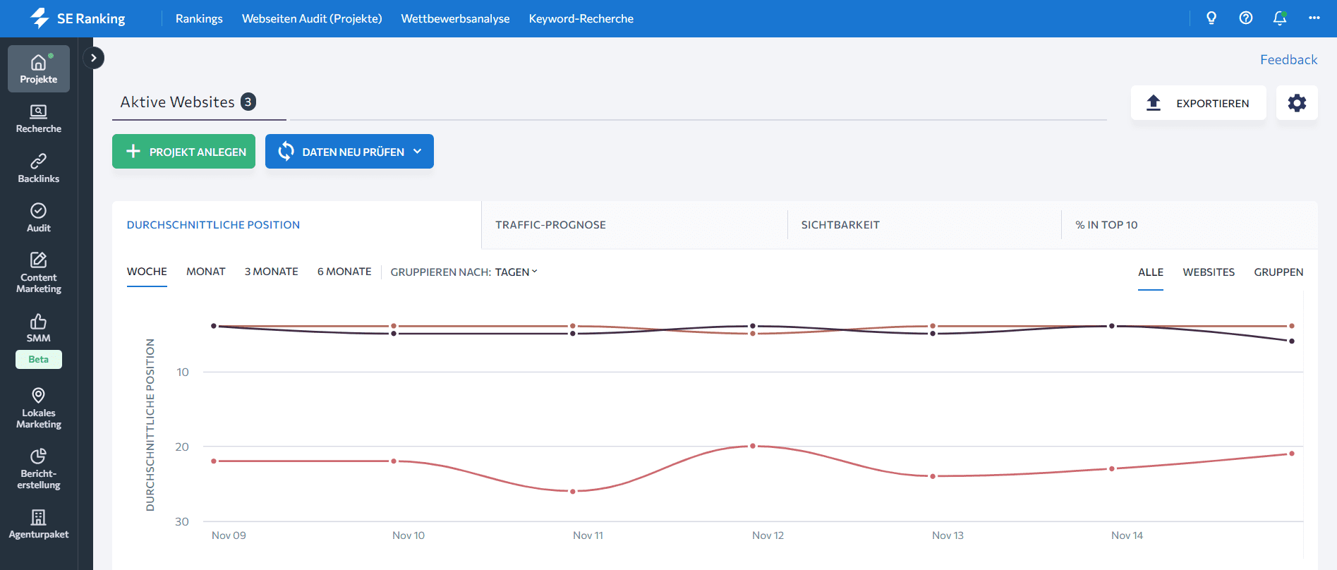 Projektübersichtsseite in SE Ranking-Plattform