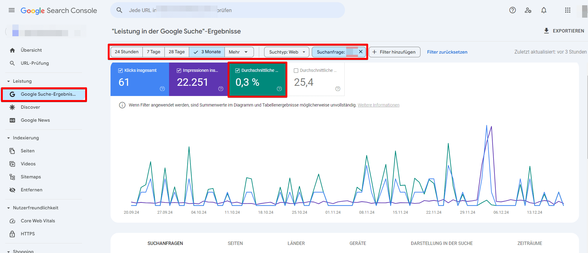 CTR-Daten in der Google Search Console