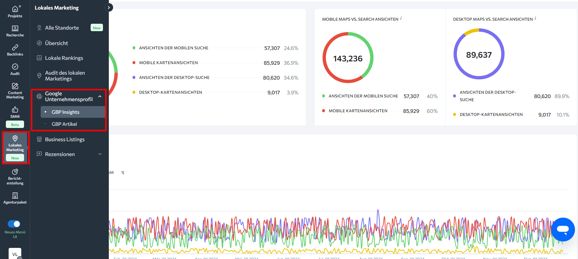 GBP Reiter im Modul Lokales Marketing