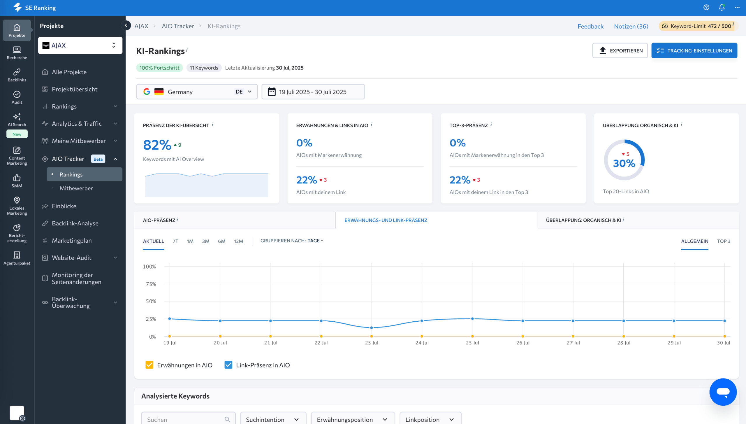 AI Overviews Tracker Dashboard