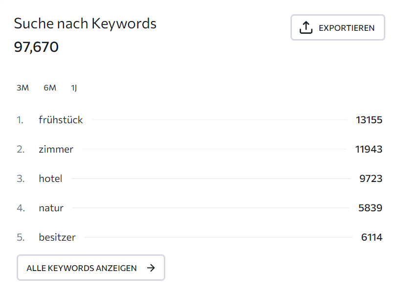 Suche nach Keywords