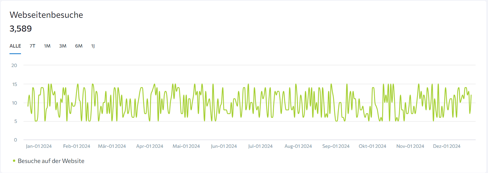 Webseitenbesuche