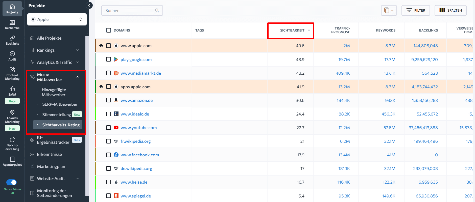 Wie man mit dem Sichtbarkeits-Rating Wettbewerber identifiziert