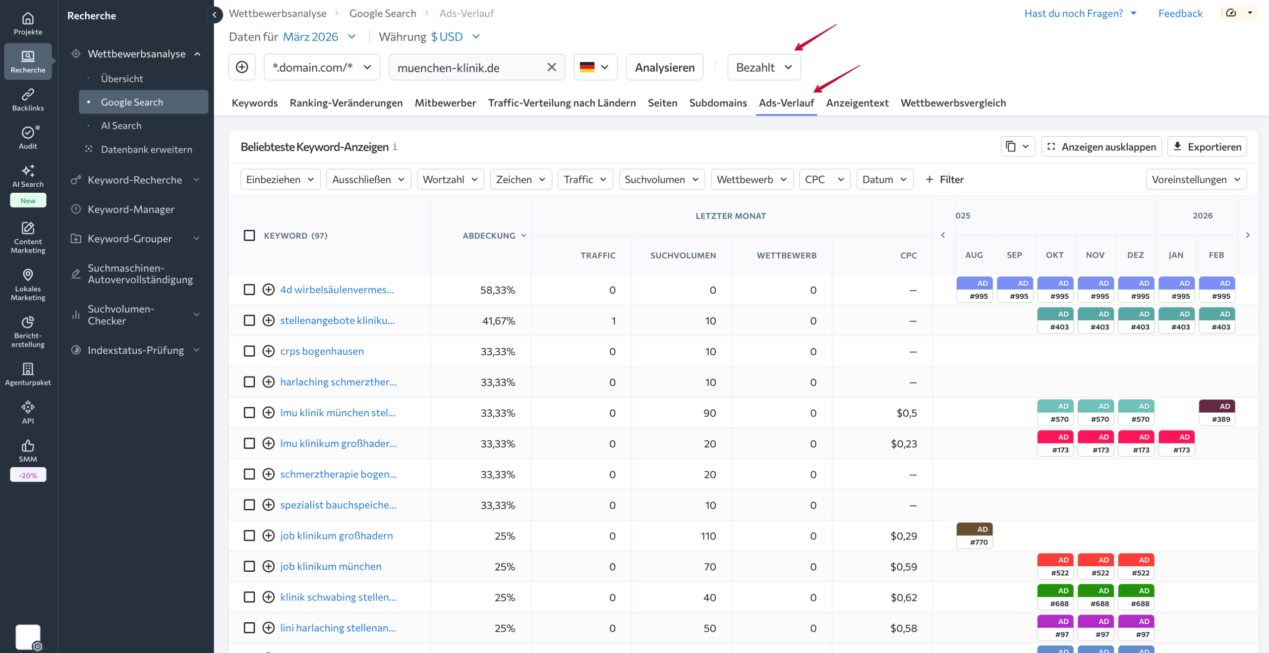 Keyword-Anzeigen in den SERPs Beliebteste Keyword-Anzeigen