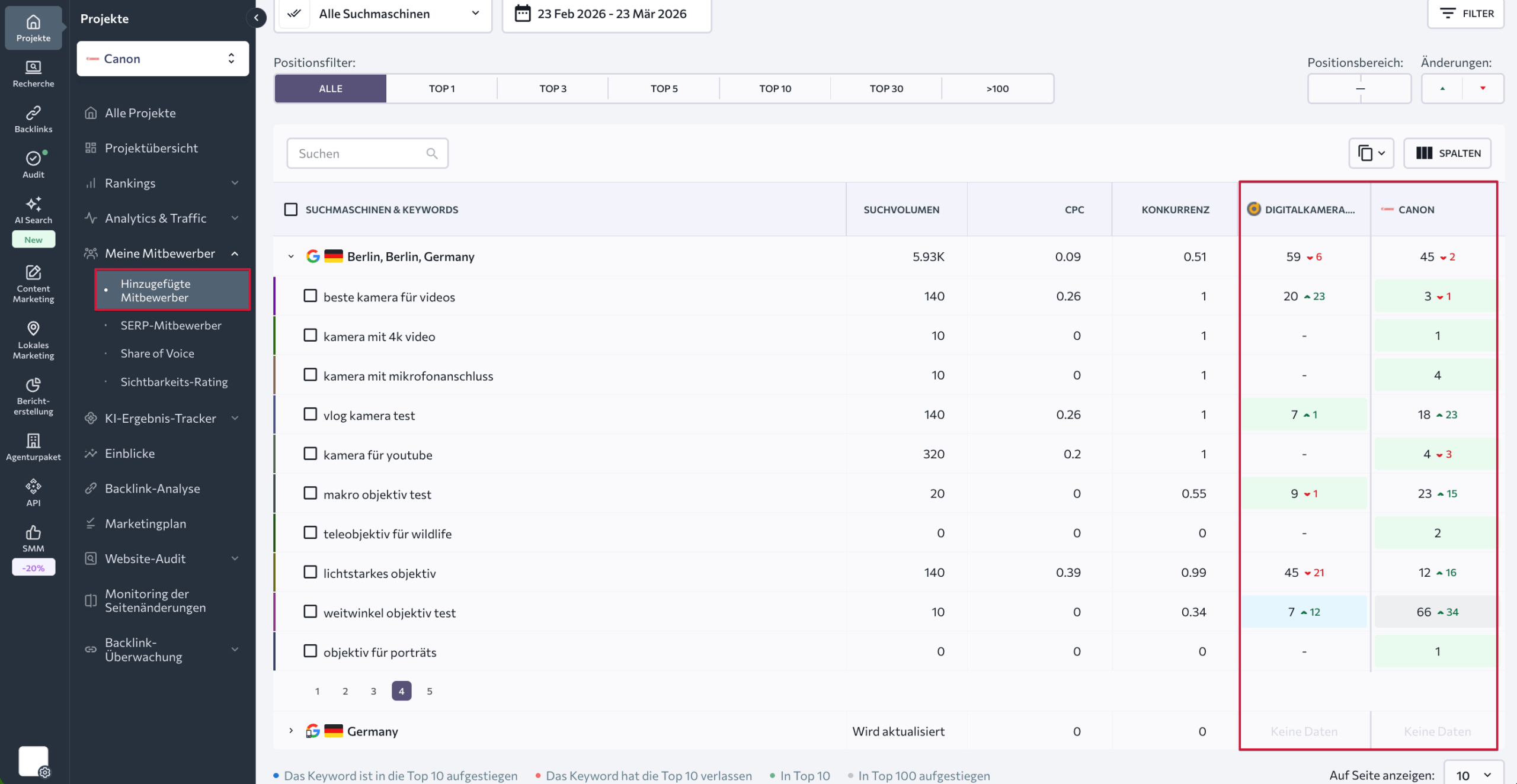 Zum Projekt hinzugefügte Wettbewerber Verfolgung hinzugefügter Wettbewerber