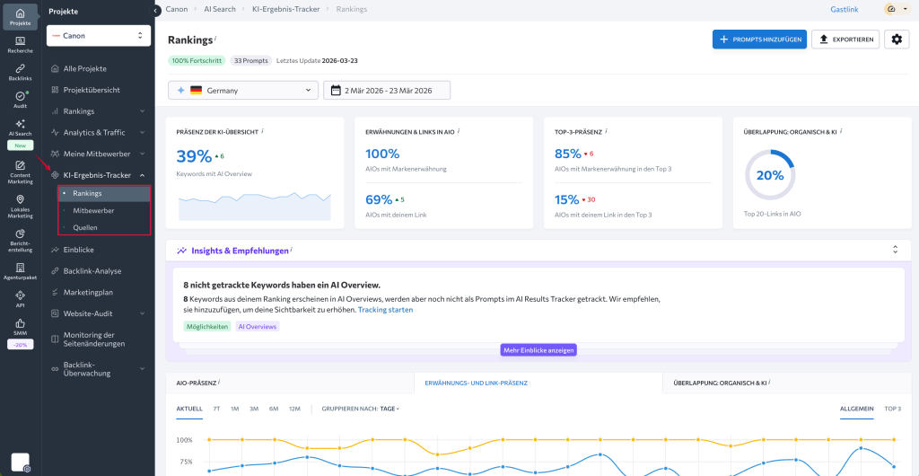 SE Ranking AI Search Tools KI-Ergebnis-Tracker von SE Ranking
