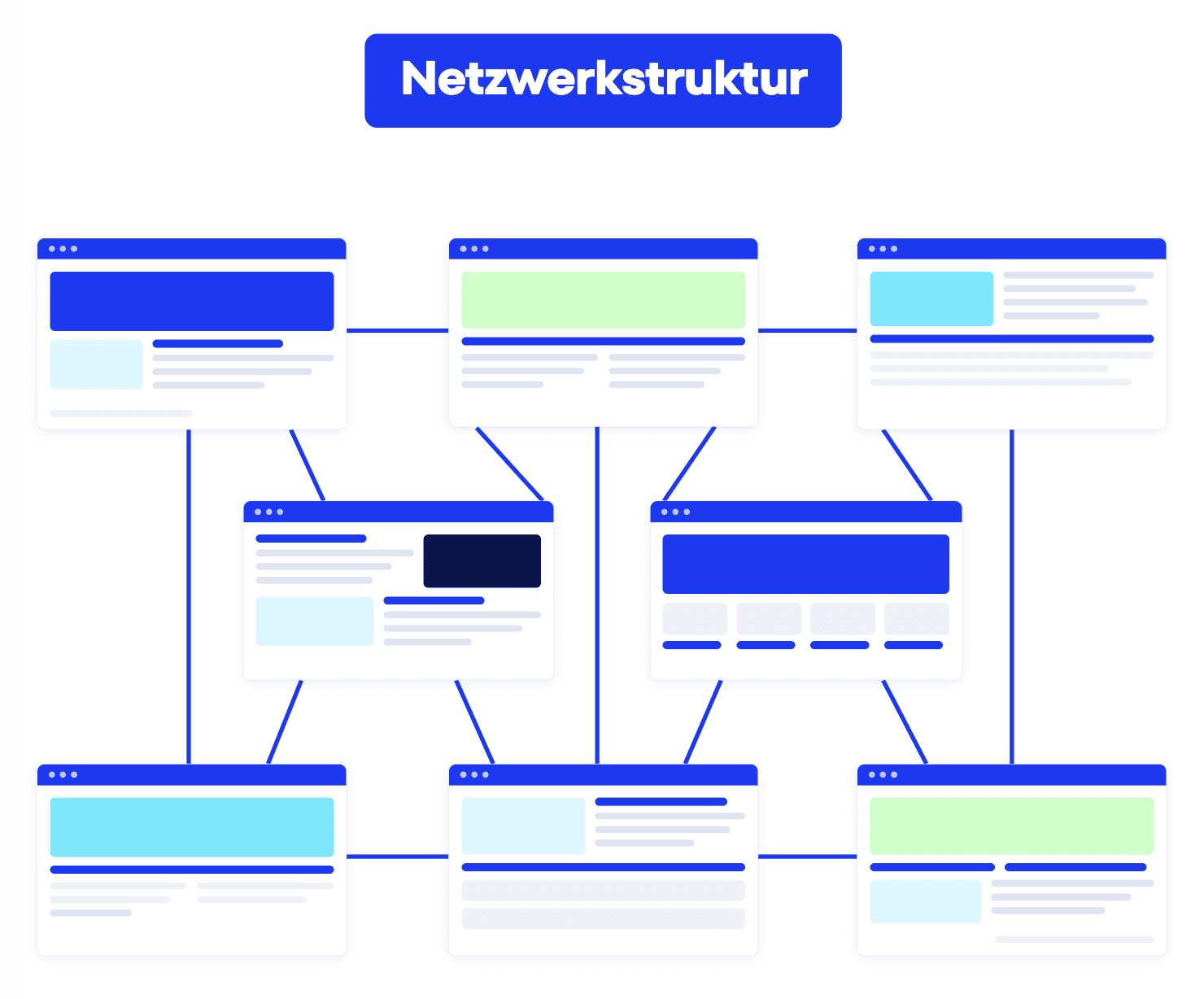 Netzwerk- oder Web-Link-Struktur Diagramm einer Netzwerk-Struktur: jede Seite der Website ist mit jeder anderen verlinkt