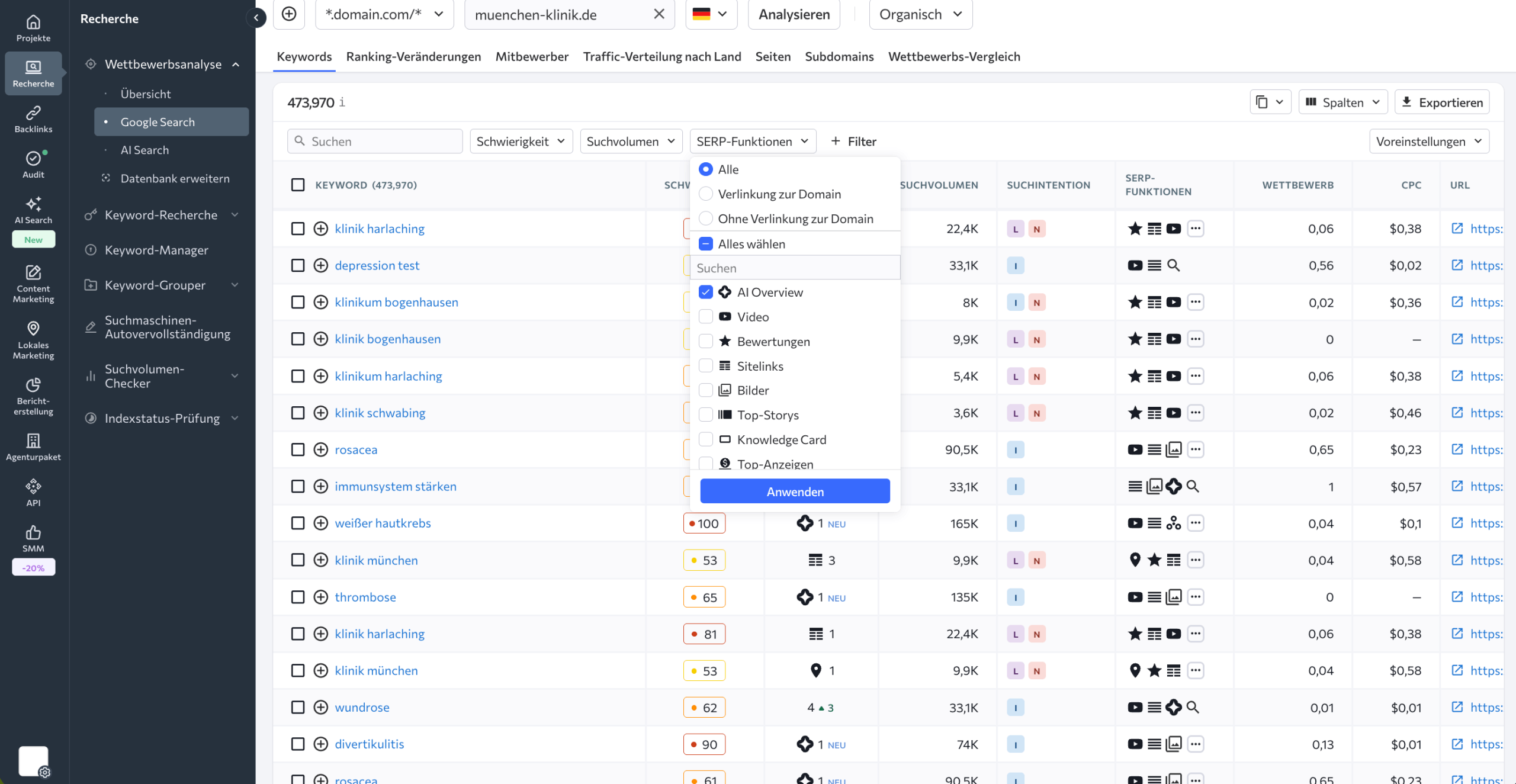 Überwachung von KI-Übersichten Verfolgung von KI-Übersichten