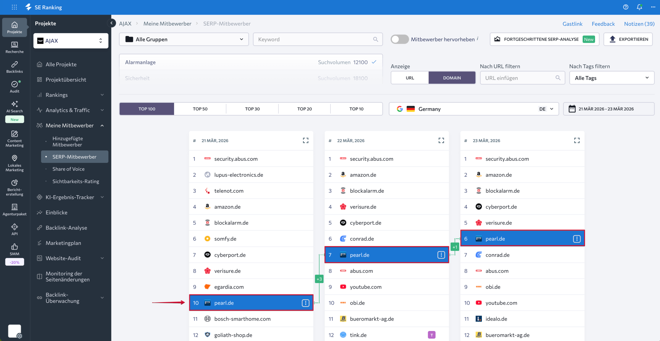Ranking-Änderungen für SERP-Wettbewerber SERP-Rankings der Wettbewerber