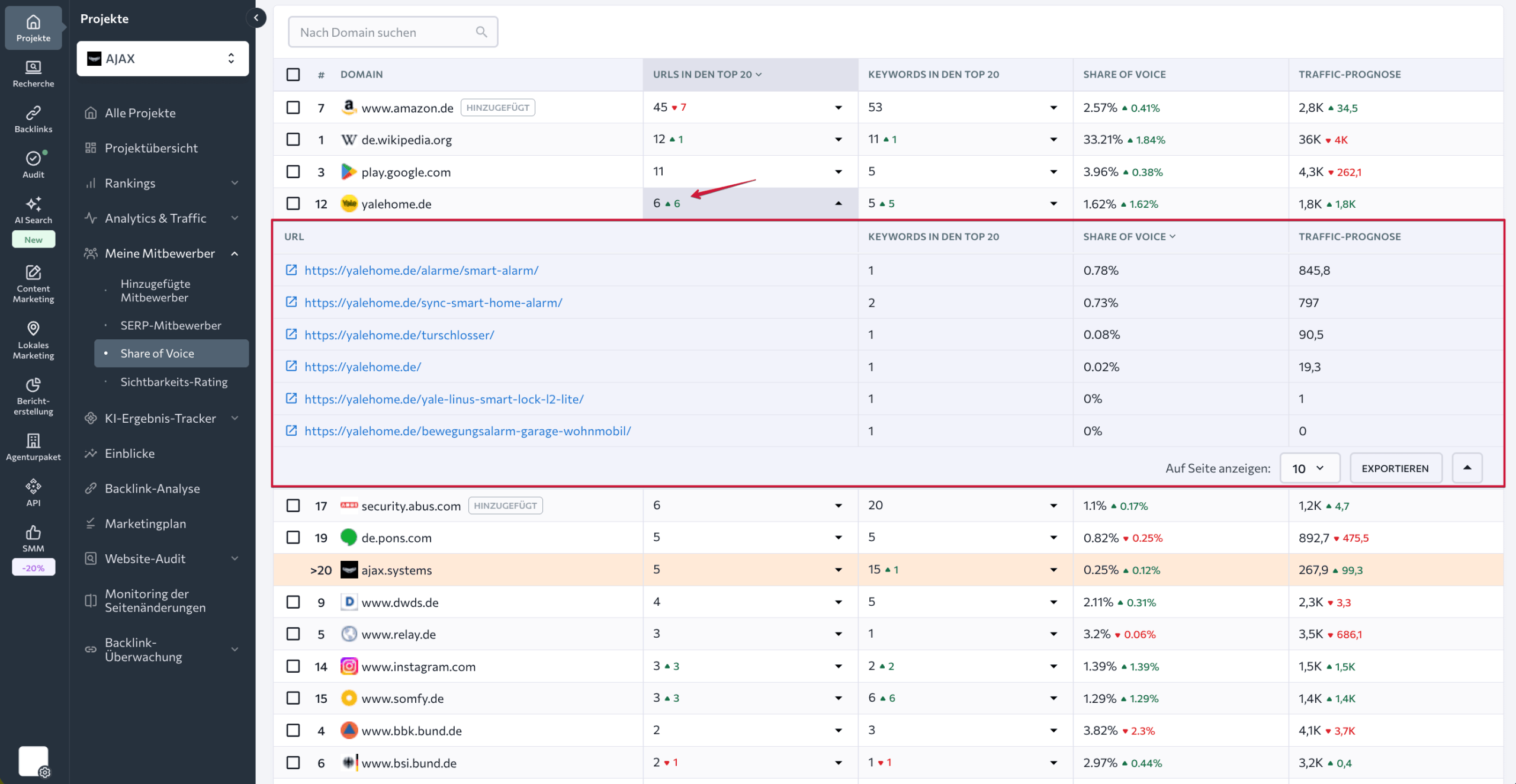 Ranking der Wettbewerberseiten für deine Keywords Seiten der Wettbewerber in den Top 20 für Ihre Keywords