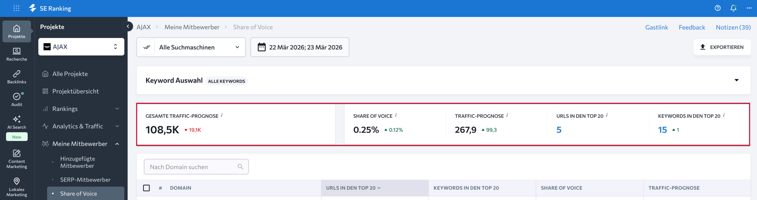Share-of-Voice-Block Bereich „Share of Voice"