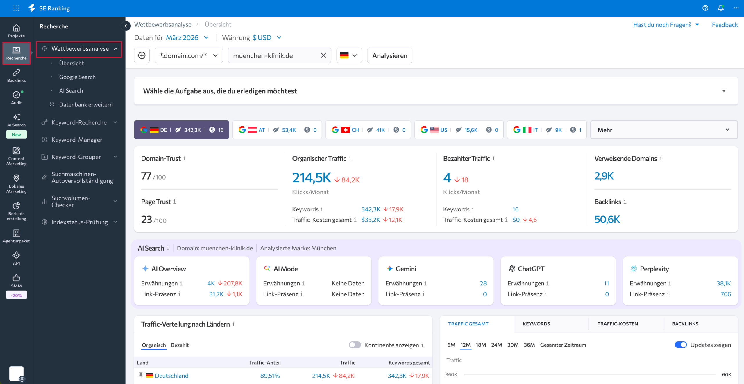 SE Rankings Wettbewerber-Analysetool Wettbewerbsanalyse-Tool