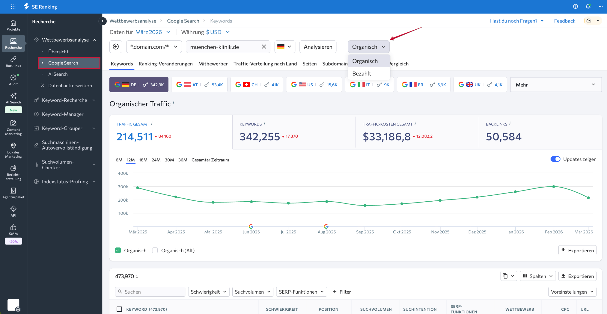 Zwischen organischen und bezahlten Suchdaten wechseln Umschalter für organische und bezahlte Suchdaten