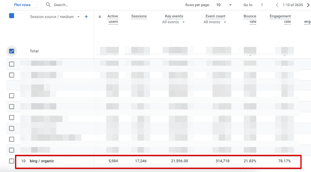 Screenshot der Conversion Rate Daten