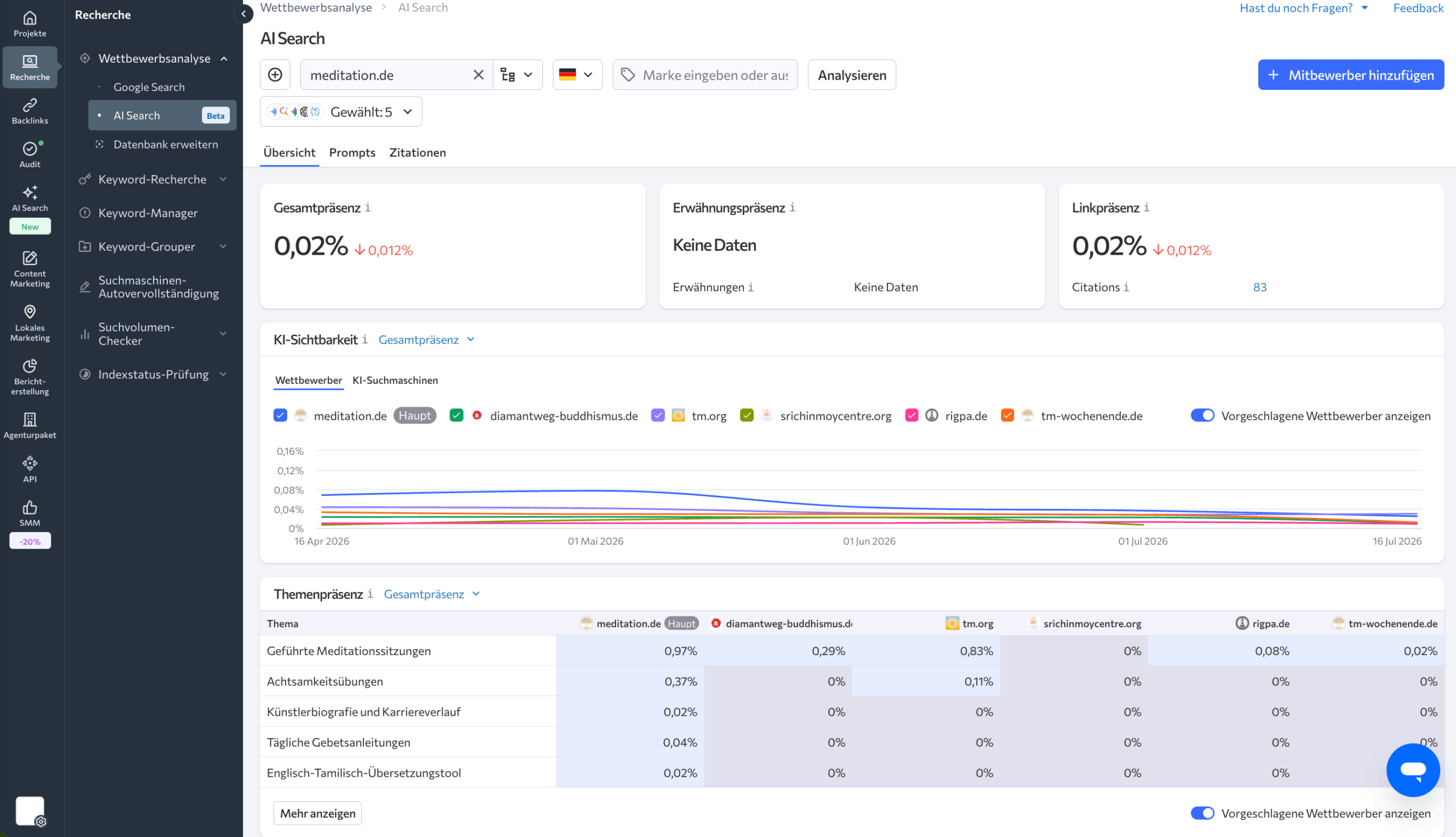AI Search im Wettbewerbsanalyse-Tool AI Search in der Wettbewerbsanalyse