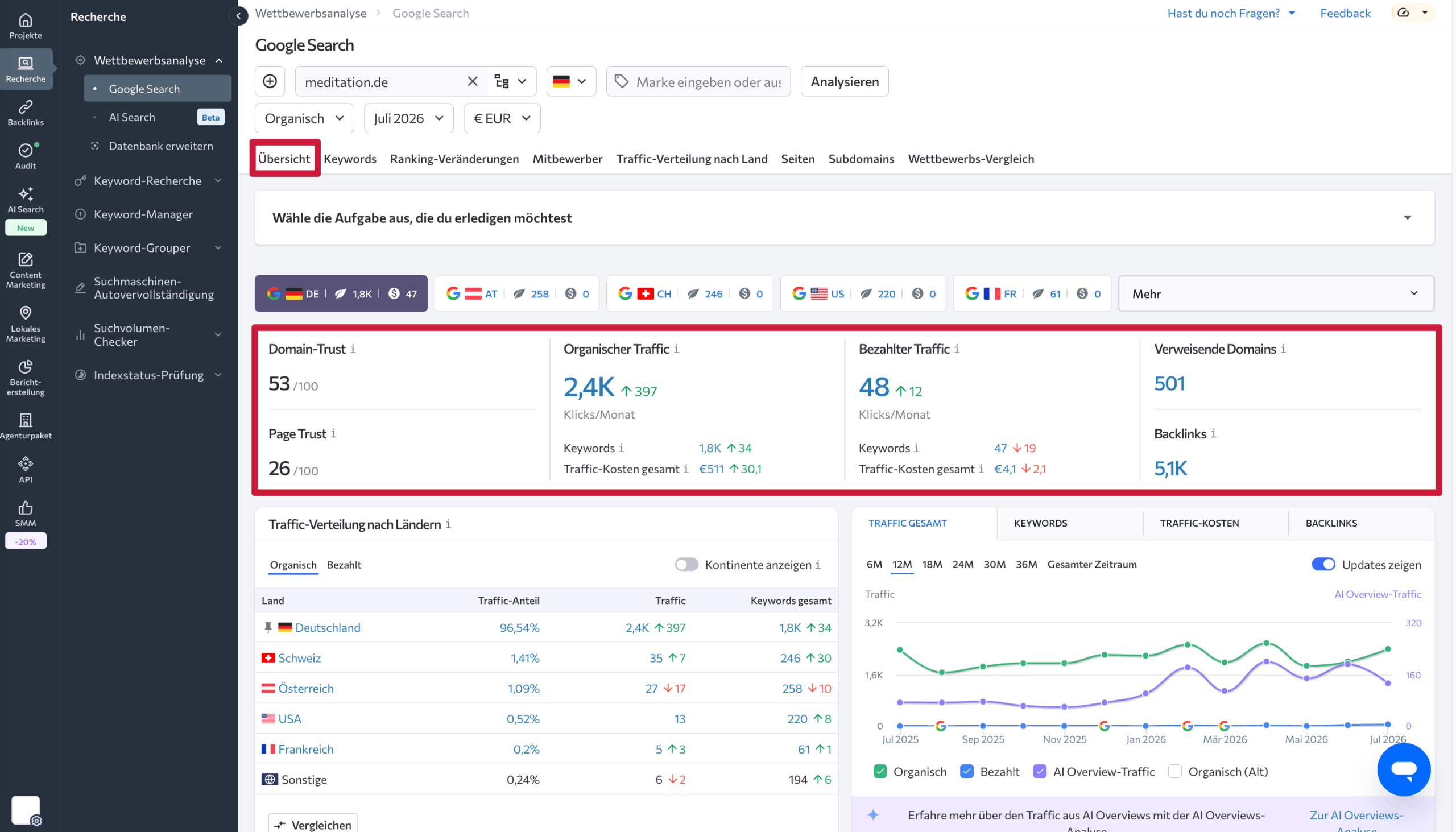 Haupt-Dashboard des Wettbewerbsanalyse-Tools Haupt-Dashboard im Wettbewerbsanalyse-Tool