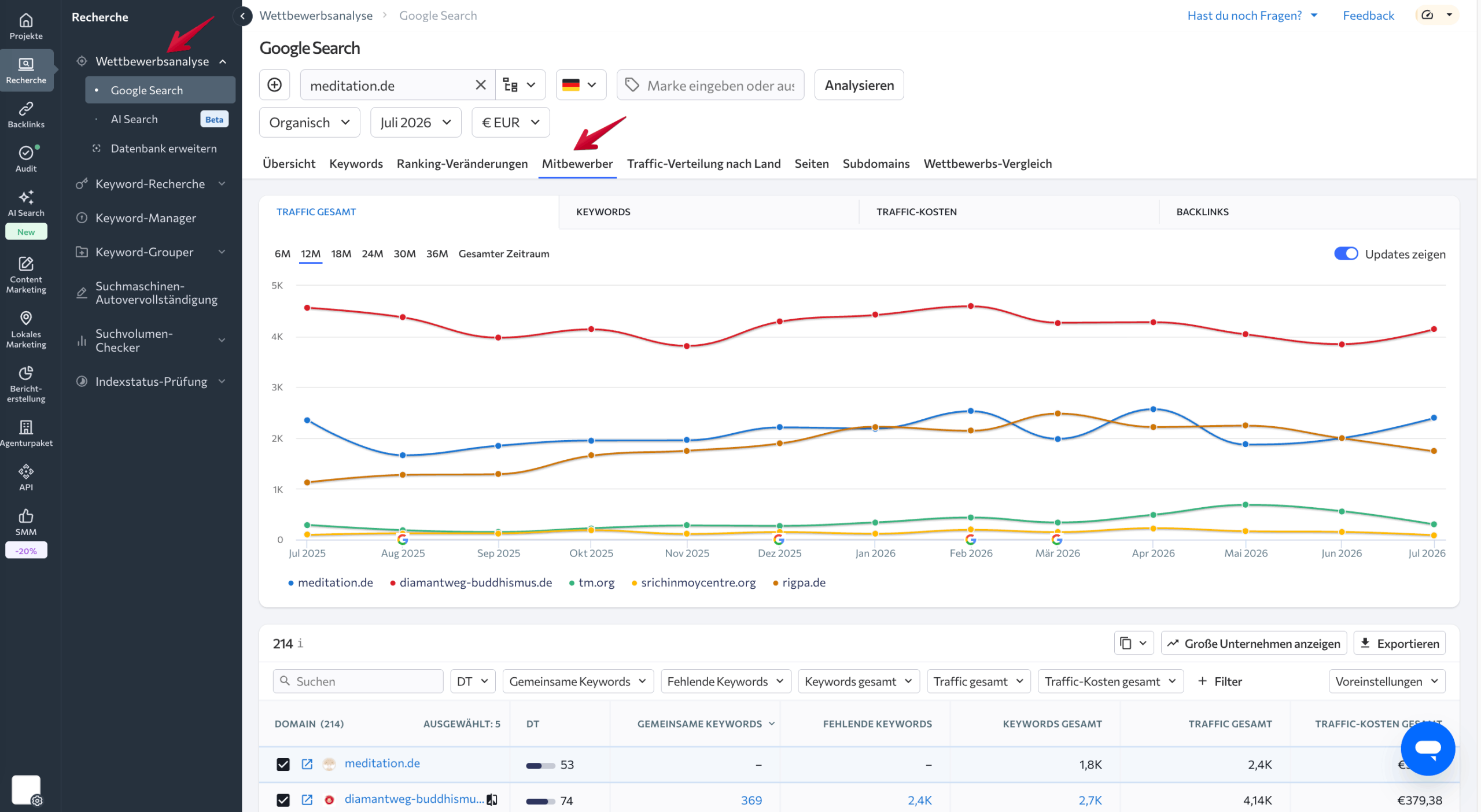Wettbewerbsanalyse Tool von SE Ranking Wettbewerbsanalyse von SE Ranking