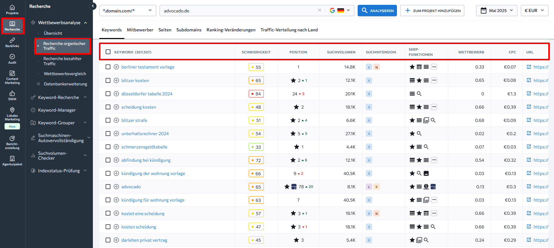 Keywords der Mitbewerber