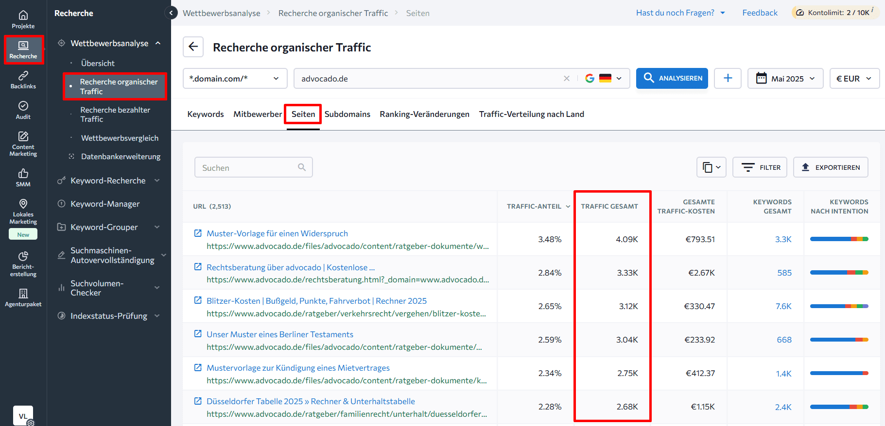 URLs nach Gesamtverkehr
