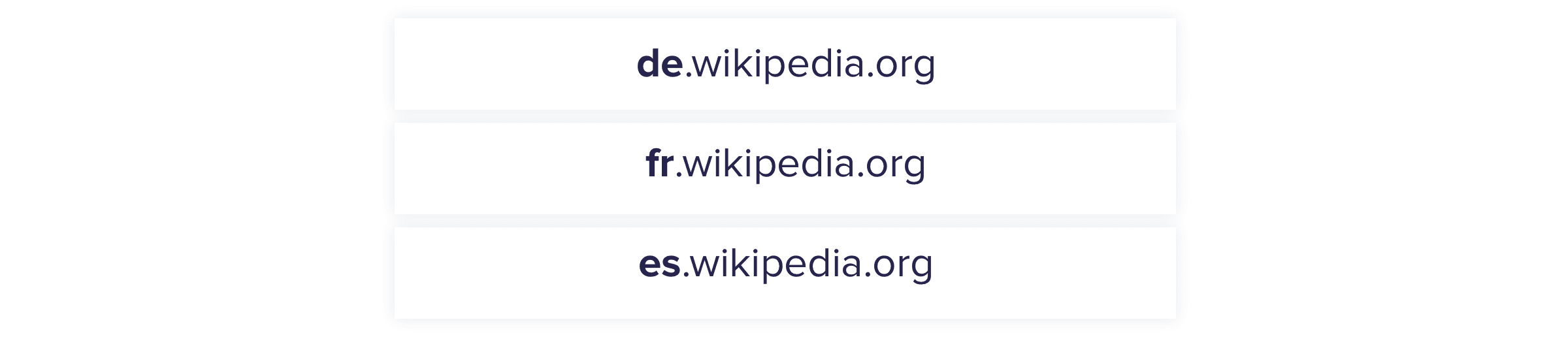 Wikipedias Subdomains für Regionen