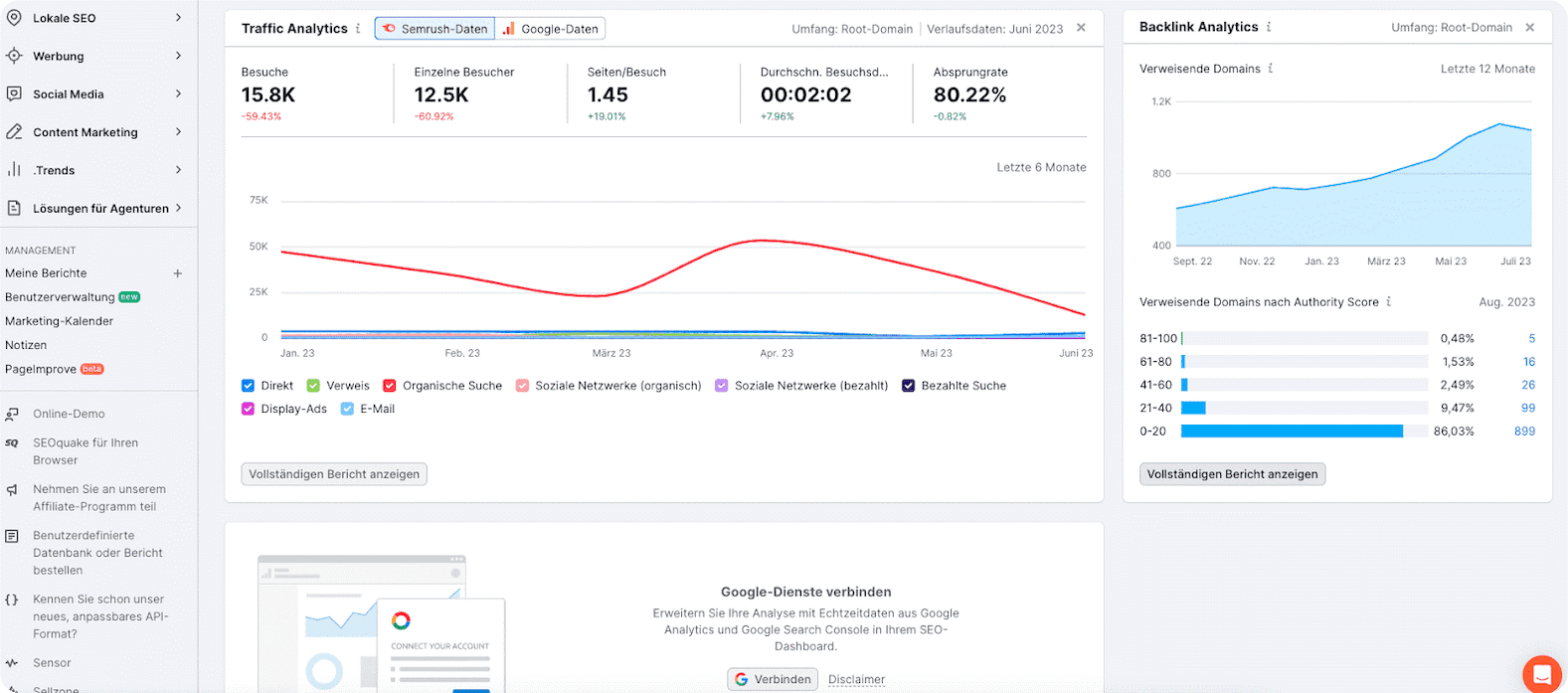Benutzeroberfläche von Semrush