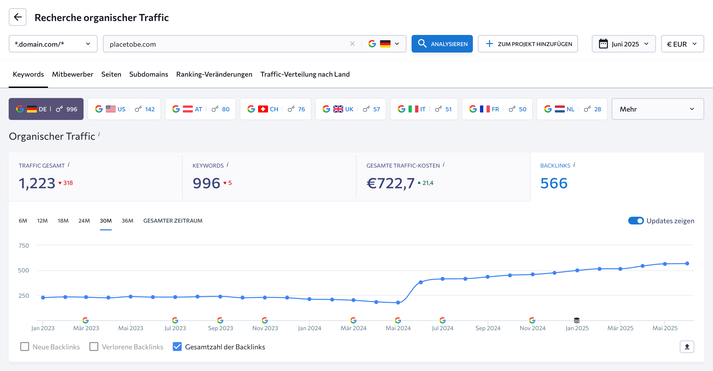 Backlink-Gesamtanzahl im Überblick