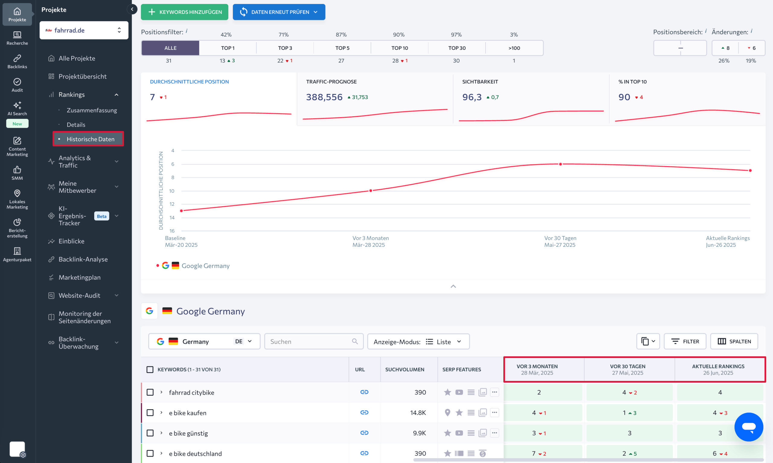 Tab „Historische Daten“ im Rank-Tracker von SE Ranking