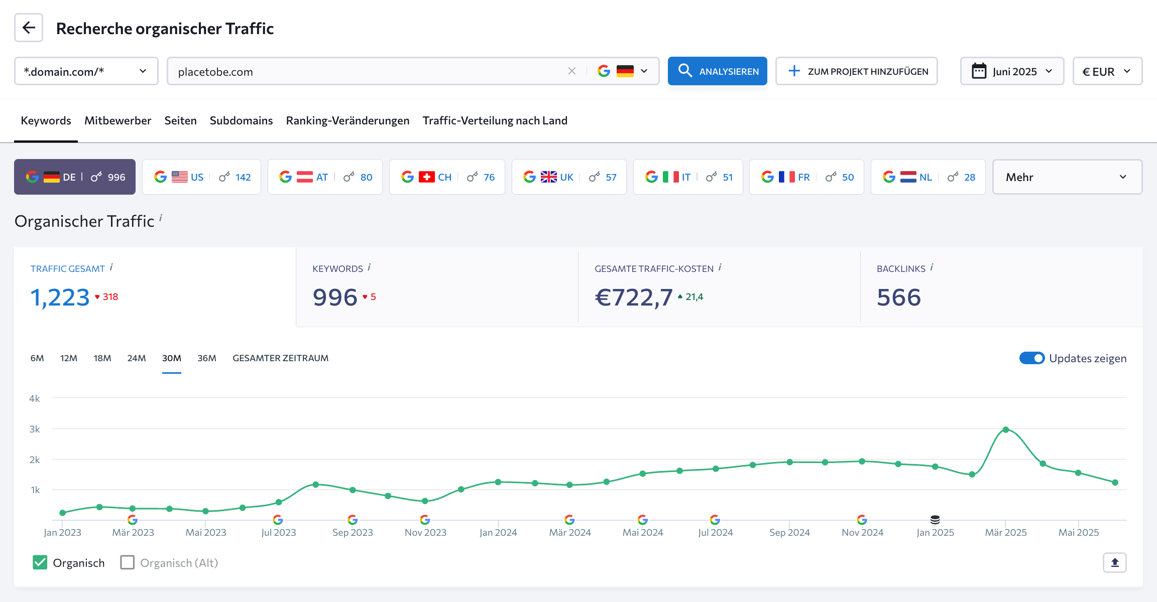 Organischer Traffic im Rank-Tracker